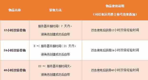 《热血传奇》“本源先行”服版本抢先知！12月16日火爆启动