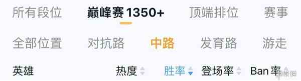 《王者荣耀》“神甄姬”重做上线，后期4秒一个金身