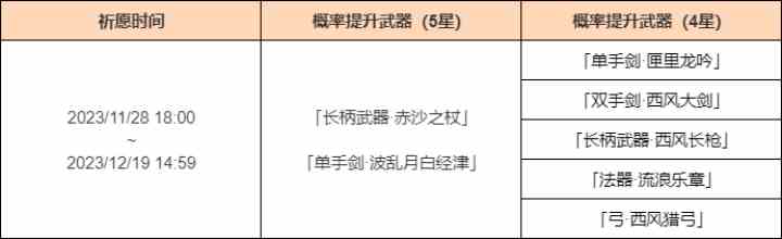 《原神》「神铸赋形」活动祈愿开启，「长柄武器·赤沙之杖」「单手剑·波乱月白经津」概率UP