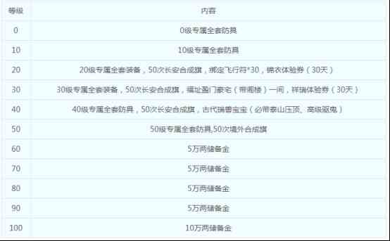 《梦幻西游》上海1区新服【新天地】12月8日上线