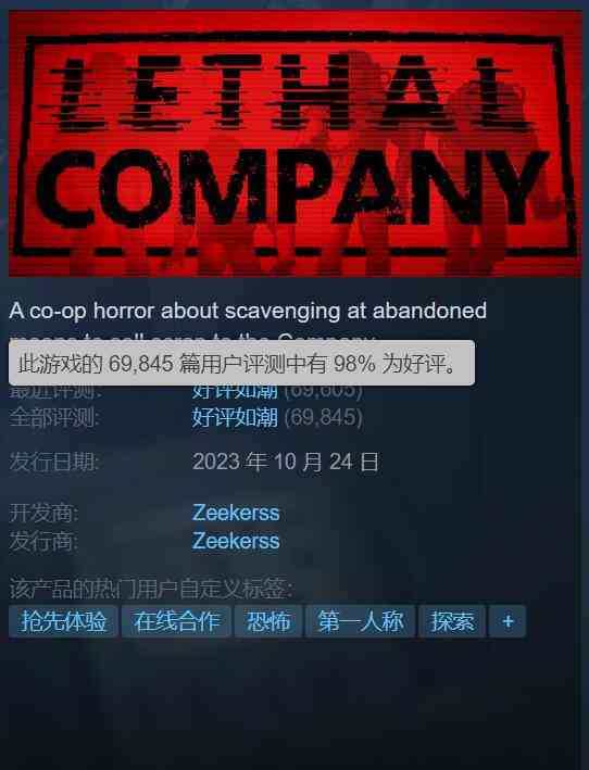 近期超火联机游戏《致命公司》6天暴涨近5万条好评