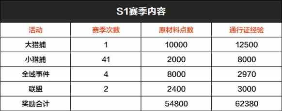 《全境封锁2》赛季通行证上线，解锁超炫能量超载套装