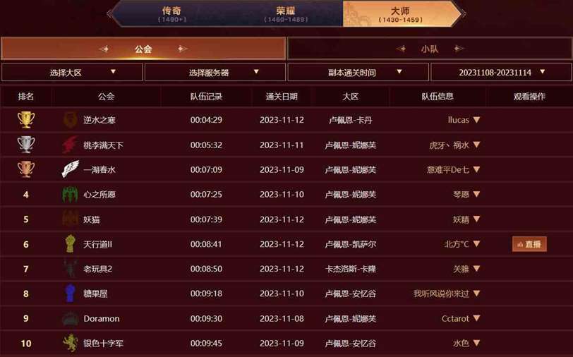《命运方舟》决战维娅奇丝竞速第三周战报
