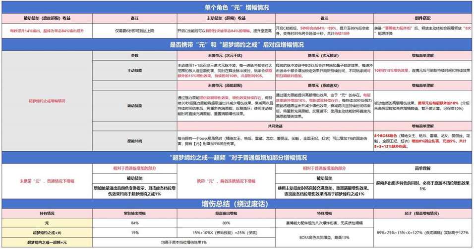 黑客少女高爆发！逆战新增伤BOSS角色“元”登场