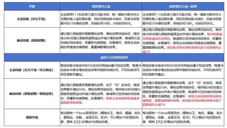 黑客少女高爆发！逆战新增伤BOSS角色“元”登场