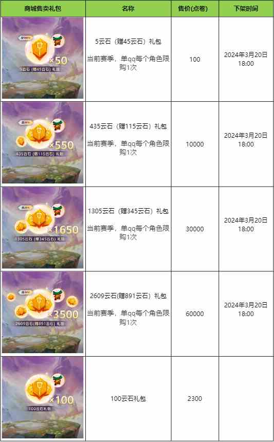 “云顶之弈：强音争霸” 系列道具限时销售及相关活动公告