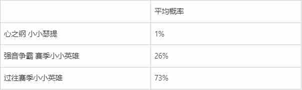“云顶之弈：强音争霸” 系列道具限时销售及相关活动公告