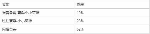 “云顶之弈：强音争霸” 系列道具限时销售及相关活动公告
