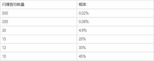 “云顶之弈：强音争霸” 系列道具限时销售及相关活动公告