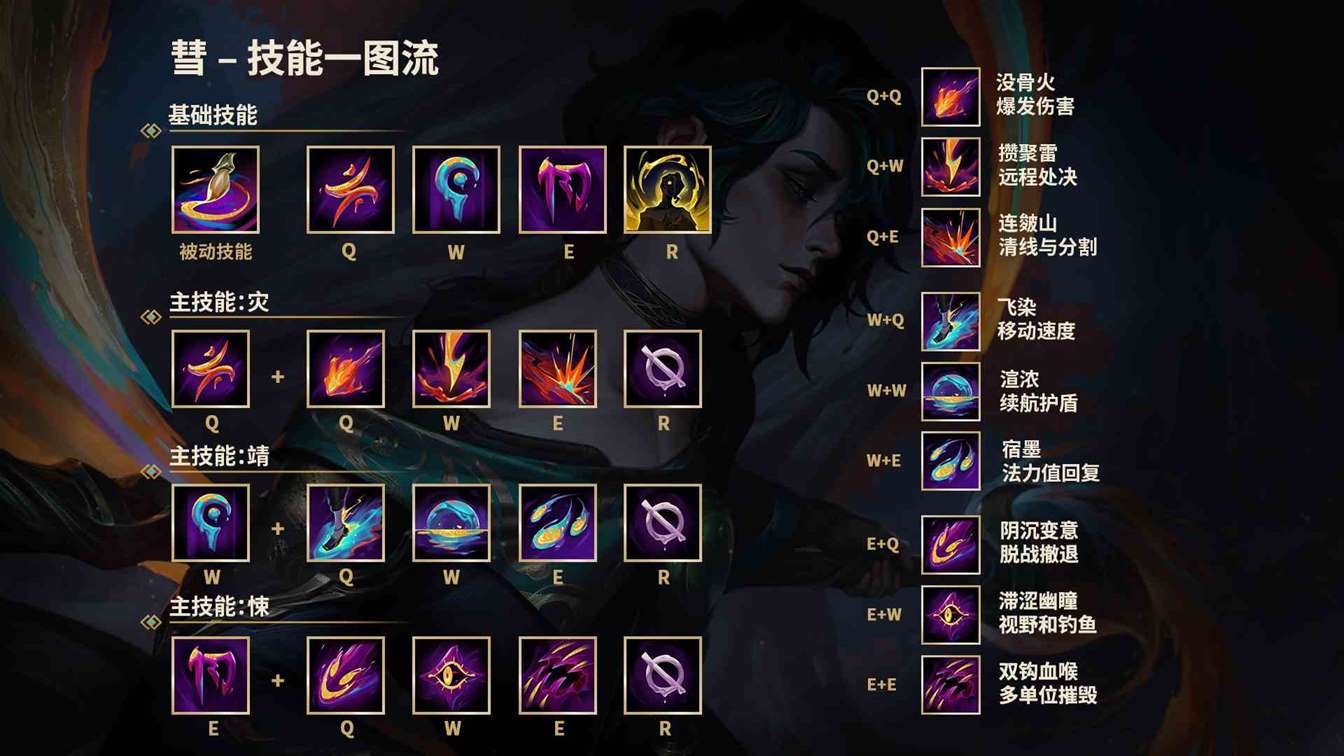 睁开“彗”眼——英雄技能深度剖析