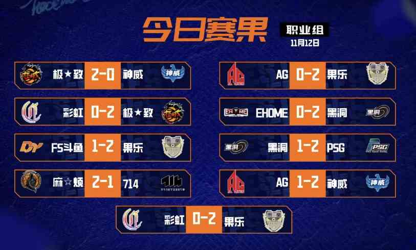 大魔王斗鱼2连败 最大黑马麻烦异军突起
