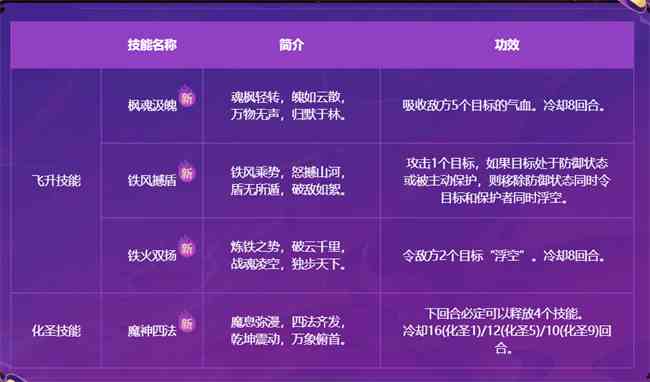 《梦幻西游》电脑版第一个满级九黎城现世
