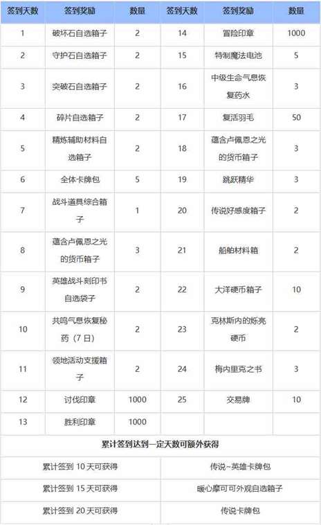 11月新版本福利！摩可可外观限时放送