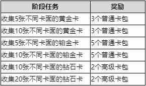 星光纪念册：音符派对”活动上线预告