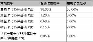 星光纪念册：音符派对”活动上线预告