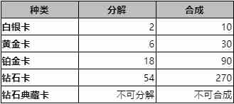 星光纪念册：音符派对”活动上线预告