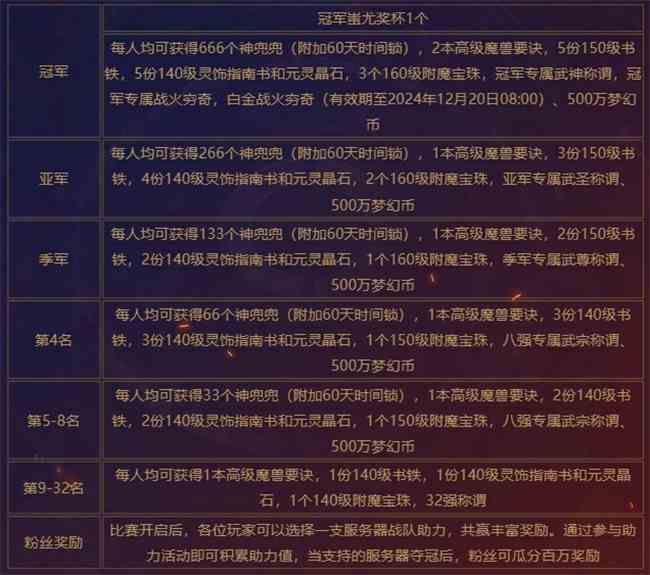 战在苍穹之巅，2023武神坛明星赛正式开启