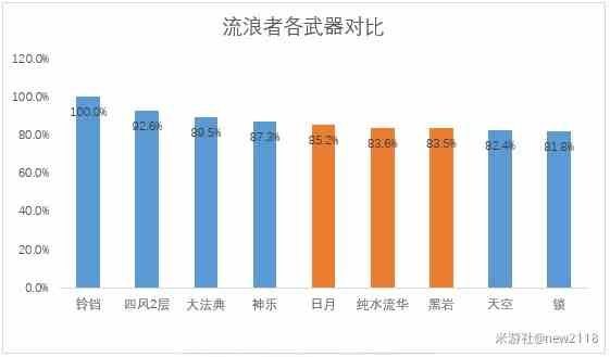 原神万世流涌大典适合谁用-万世流涌大典适配角色一览