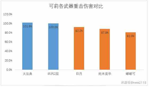 原神万世流涌大典适合谁用-万世流涌大典适配角色一览