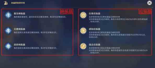 《原神》振晶的复核实验第六天怎么玩？实验第六天配队攻略