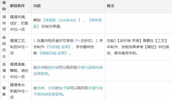 逆水寒手游烹调攻略