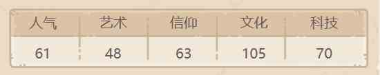 《最强蜗牛》妇好甲骨文属性介绍