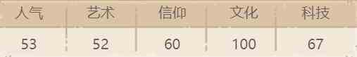 《最强蜗牛》巴黎圣母院铜钟属性介绍