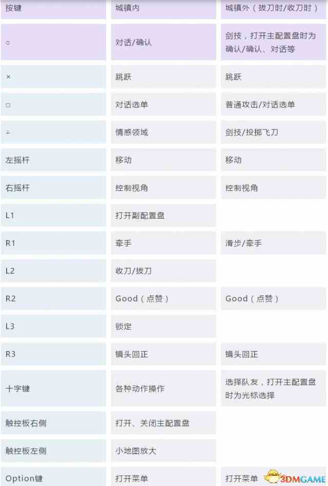 《刀剑神域：虚空幻界》图文攻略 全剧情流程白金攻略