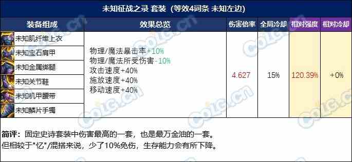 【攻略：装备实验室】选4词条固定还是自定义？3词条固定搭配过渡指南9