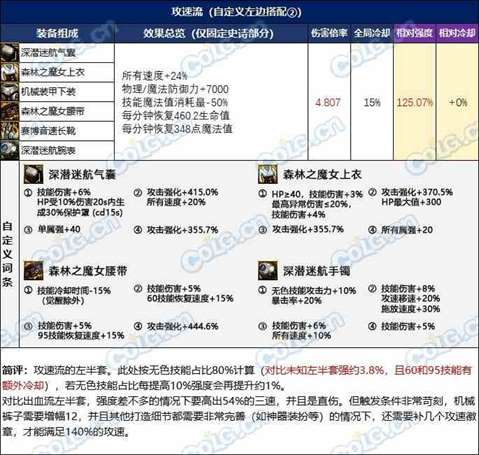 【攻略：装备实验室】选4词条固定还是自定义？3词条固定搭配过渡指南16