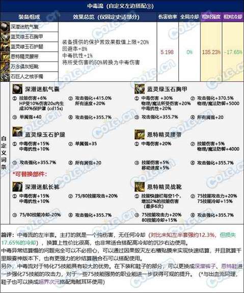 【攻略：装备实验室】选4词条固定还是自定义？3词条固定搭配过渡指南17
