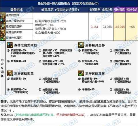 【攻略：装备实验室】选4词条固定还是自定义？3词条固定搭配过渡指南18