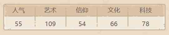 《最强蜗牛》西斯廷圣母属性介绍