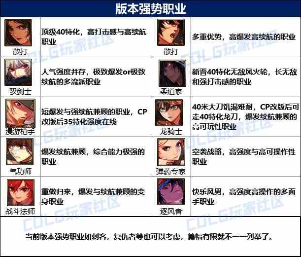 【攻略：起号推荐】不知道玩啥职业好？雾神妮版本强势职业推荐12