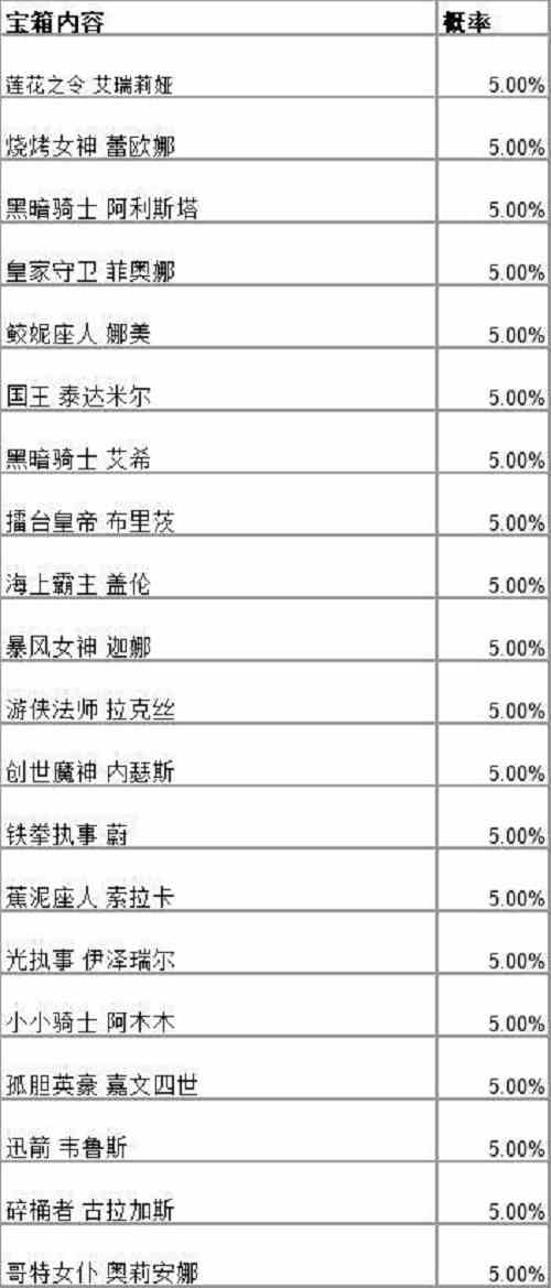 英雄联盟手游战斗之夜宝箱皮肤大全 战斗之夜宝箱皮肤概率图文一览图片1