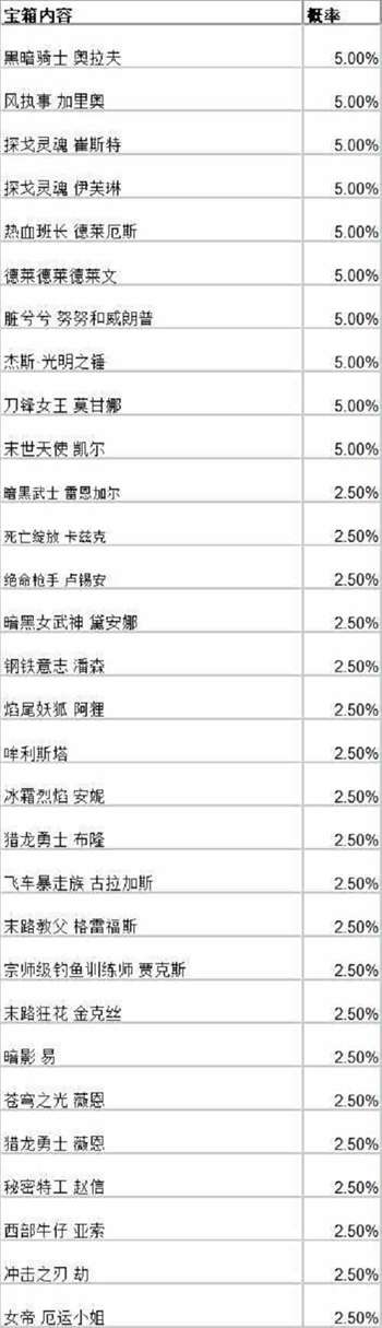 英雄联盟手游战斗之夜宝箱皮肤大全 战斗之夜宝箱皮肤概率图文一览图片2