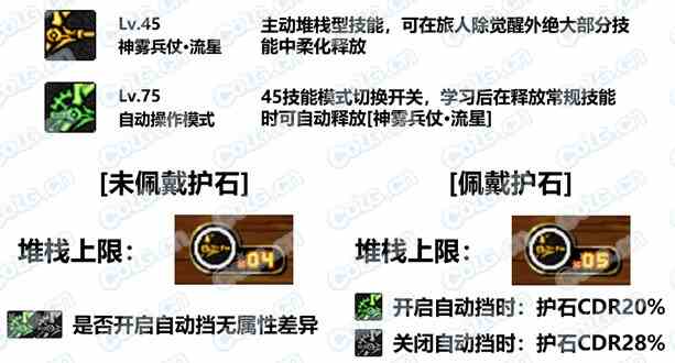 dnf旅人时装上衣带什么技能