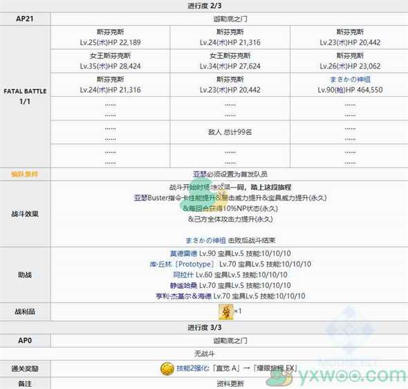 《命运冠位指定》幕间物语第9弹亚瑟·潘德拉贡关卡攻略