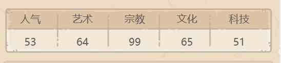 《最强蜗牛》都灵裹尸布属性介绍