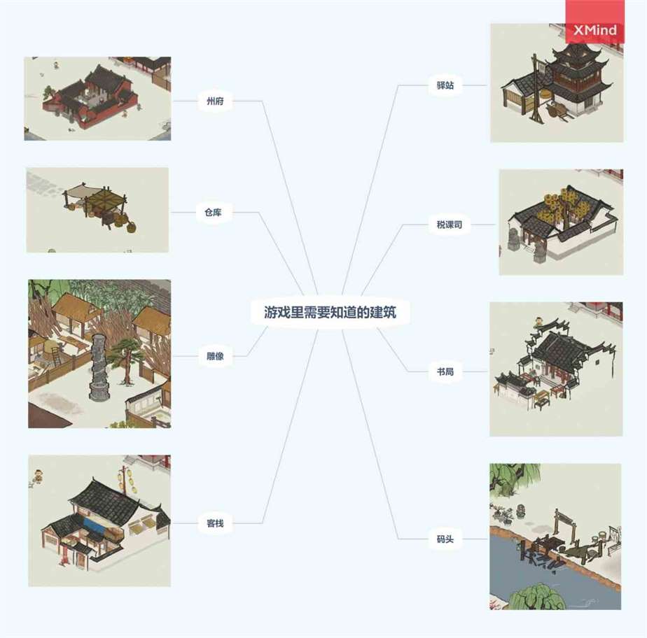 《江南百景图》新手攻略大全