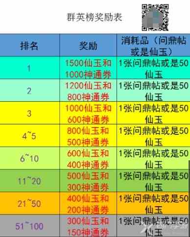 寻道大千新手入门攻略