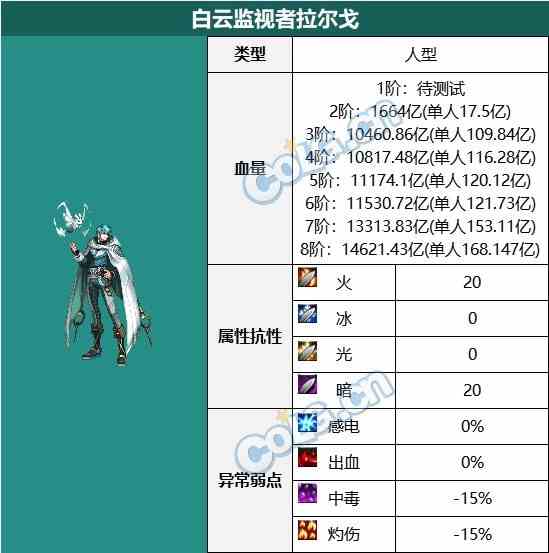 【攻略：超世界模式】白猫向你发出重返白云溪谷的邀约！滴滴，Boss们回来暴打你了34