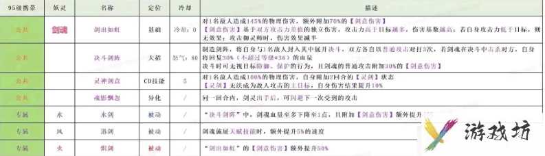 长安幻想剑魂走什么流派最好 长安幻想剑魂技能介绍