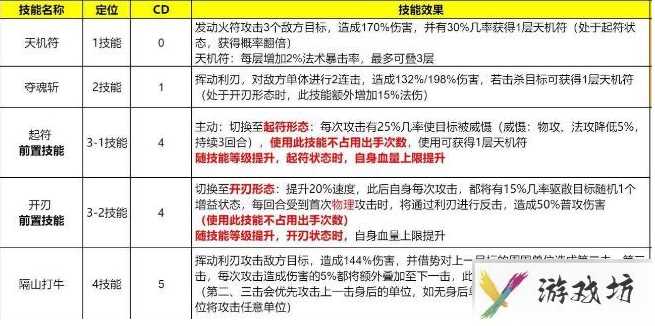 长安幻想高老庄适合平民吗 高老庄职业攻略以及宠物选择推荐