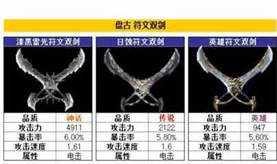 掠夺者盘古竞技场武器搭配 竞技场武器选择攻略[图]图片1