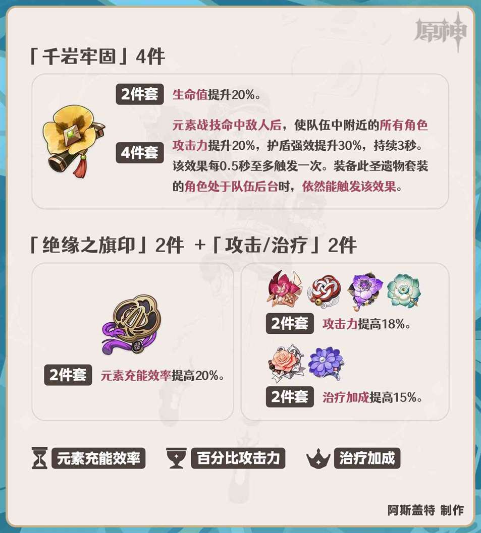 原神夏洛蒂圣遗物怎么选择