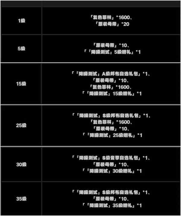 绝区零抽卡道具怎么获得