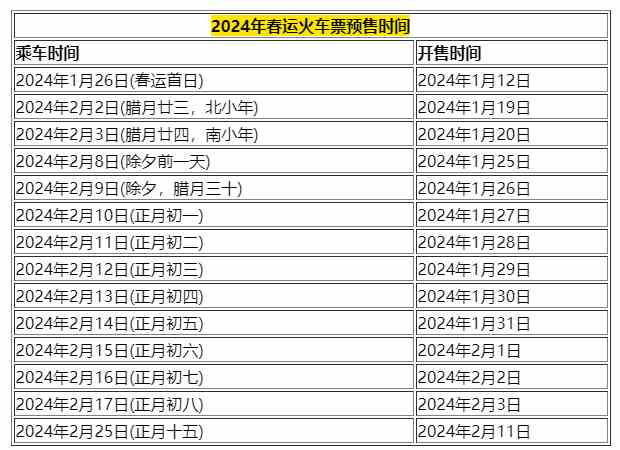 2024年春运火车票预售几天