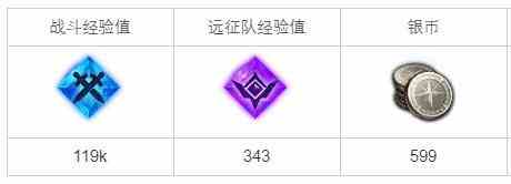 命运方舟被封锁的托特里奇任务方法