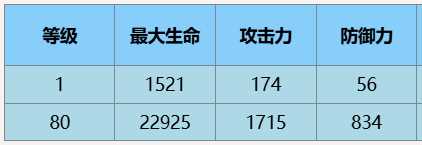 《尘白禁区》凯茜娅蓝闪技能攻略